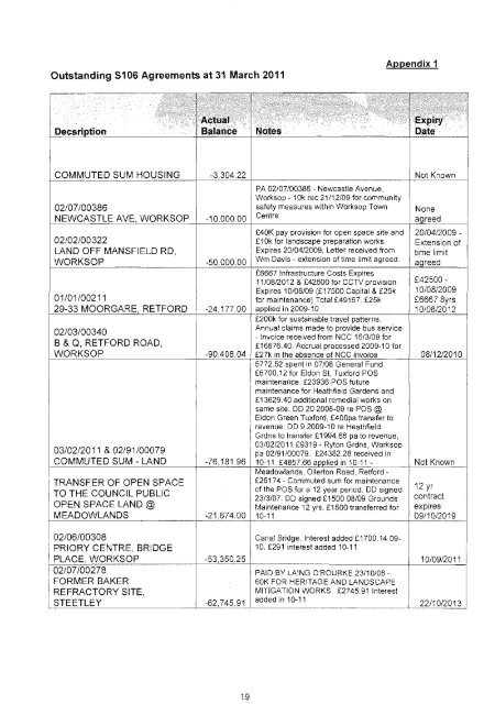 AGENDA - Bassetlaw District Council