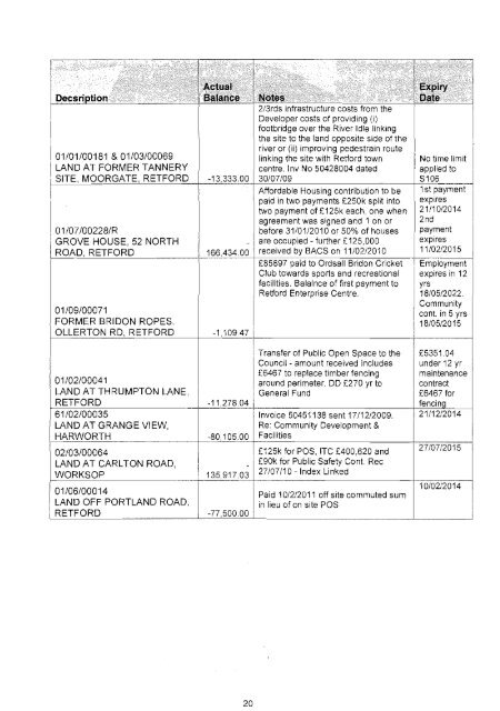 AGENDA - Bassetlaw District Council