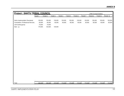 Implementation Plan for the Sahtu Dene and Metis Comprehensive ...