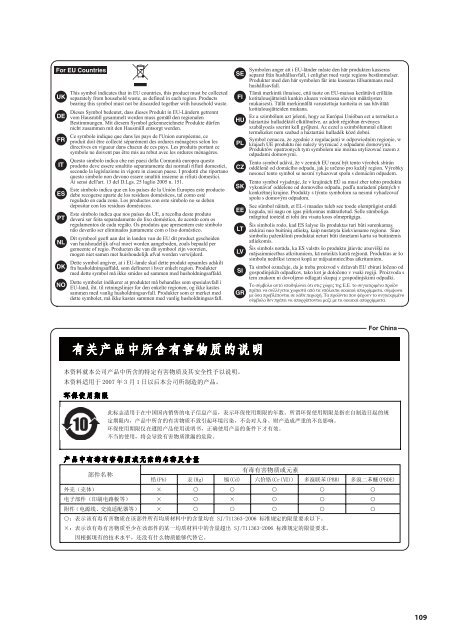 Owner's Manual (FP-7F_OM.pdf) - Roland