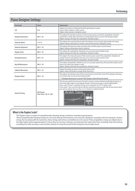 Owner's Manual (FP-7F_OM.pdf) - Roland