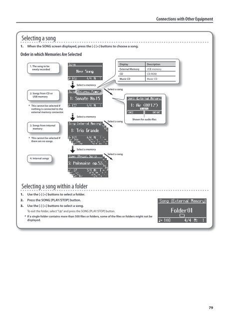 Owner's Manual (FP-7F_OM.pdf) - Roland