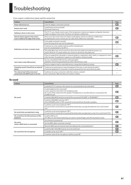 Owner's Manual (FP-7F_OM.pdf) - Roland