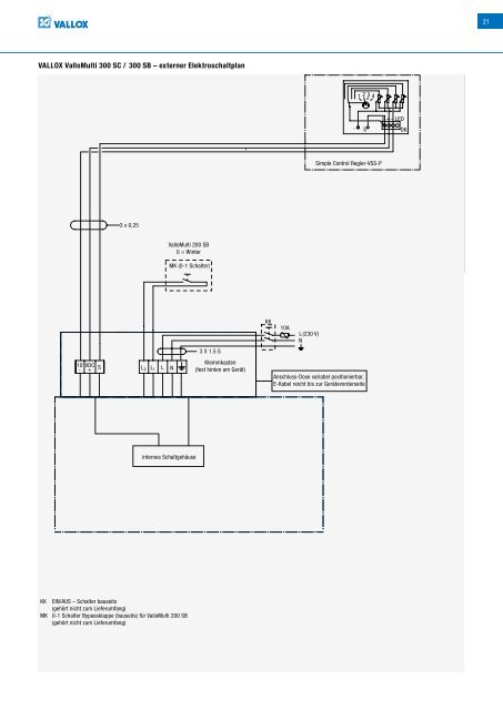 vallox - Heinemann GmbH