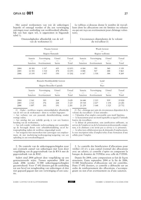 Schriftelijke vragen en antwoorden Questions et ... - de Kamer