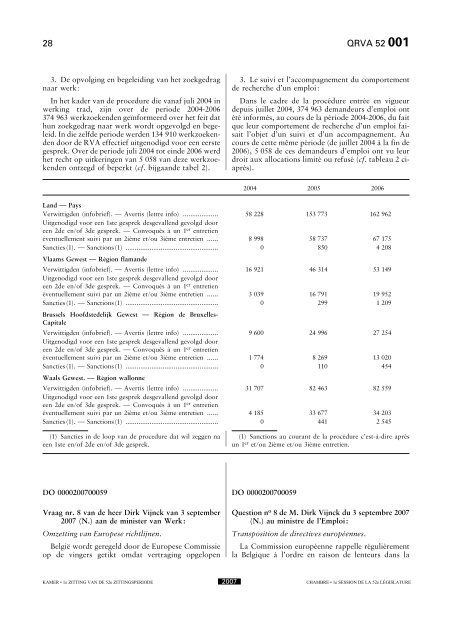 Schriftelijke vragen en antwoorden Questions et ... - de Kamer