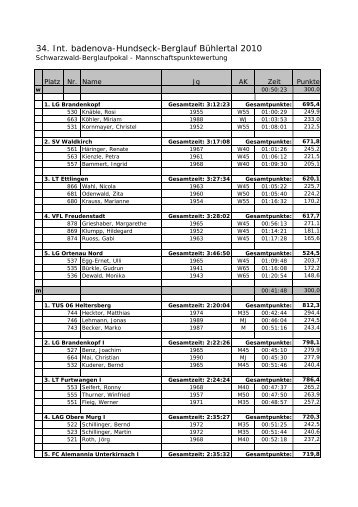 34. Int. badenova-Hundseck-Berglauf BÃ¼hlertal 2010