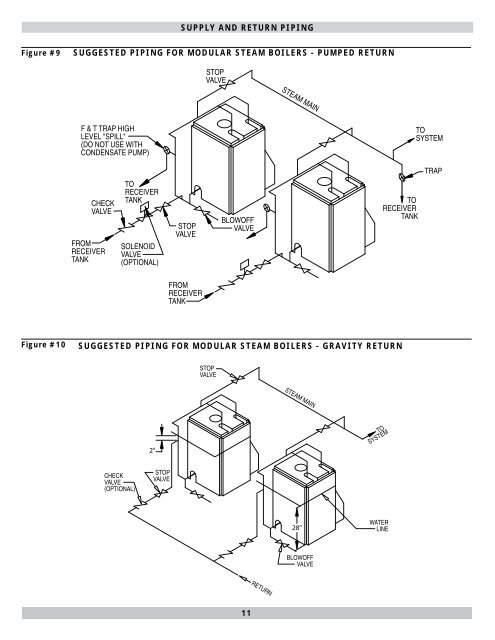 CSFE IV STEAM Series 4 - Columbia Heating