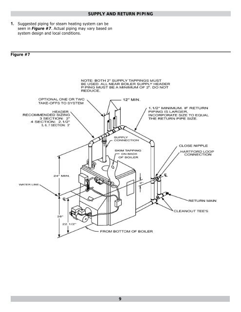 CSFE IV STEAM Series 4 - Columbia Heating