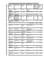 List of proposed company for MOU with Government of Jharkhand