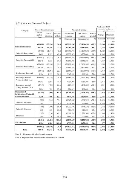 "JSPS External Review Report" was issued.(PDF File 1.22MB)