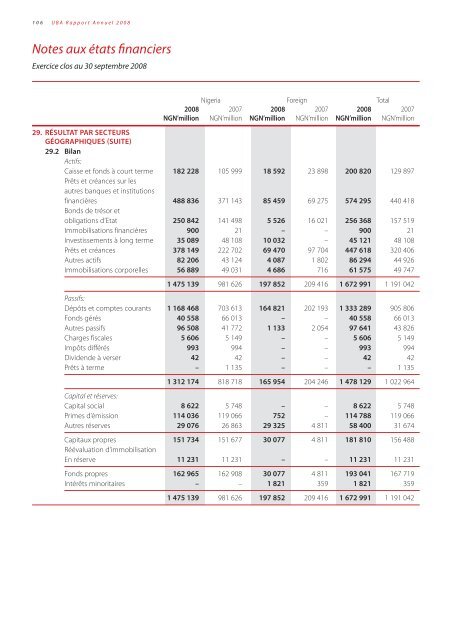 Revue des OpÃ©rations - UBA Plc