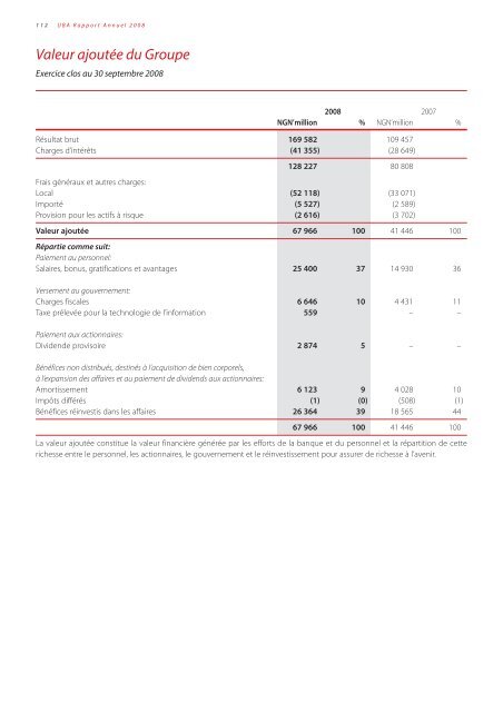 Revue des OpÃ©rations - UBA Plc