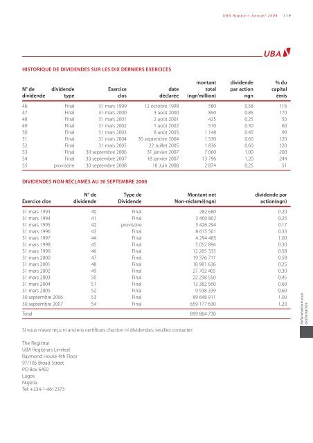 Revue des OpÃ©rations - UBA Plc