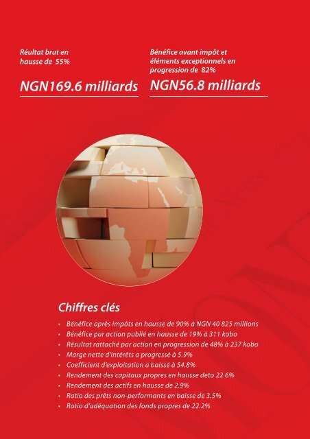 Revue des OpÃ©rations - UBA Plc