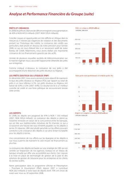 Revue des OpÃ©rations - UBA Plc