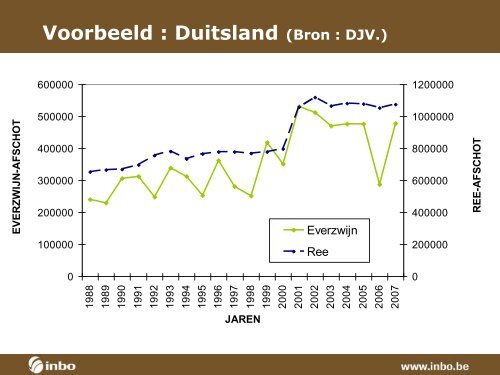 Presentatie INBO: everzwijnen in Vlaanderen - Natuurpunt