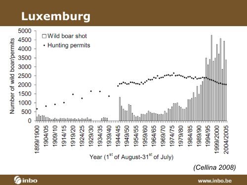 Presentatie INBO: everzwijnen in Vlaanderen - Natuurpunt