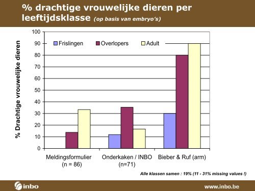 Presentatie INBO: everzwijnen in Vlaanderen - Natuurpunt