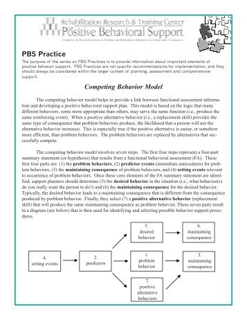 PBS Practice Competing Behavior Model - APBS