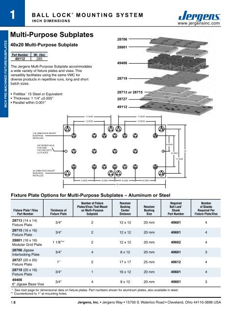 BALL LOCK Â® MOUNTING SYSTEM QUICK CHANGE ... - Jergens Inc.