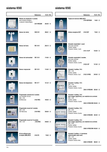 El KNX es un sistema de control de la instalaciÃ³n ... - Jungiberica.net