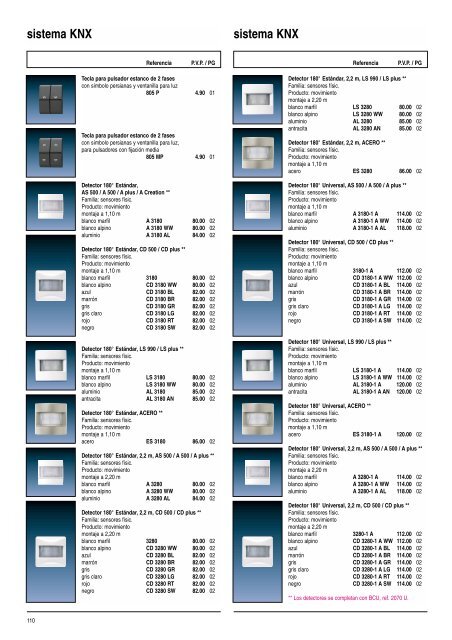 El KNX es un sistema de control de la instalaciÃ³n ... - Jungiberica.net