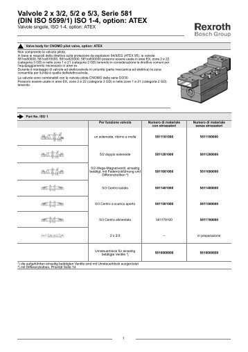 (DIN ISO 5599/1) ISO 1-4, option: ATEX