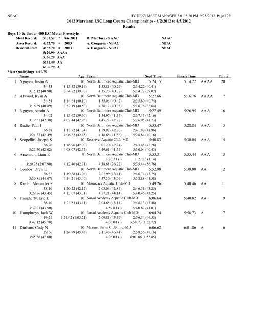 8/2/2012 to 8/5/2012 Results Girls 10 & Under 50 LC Meter ...