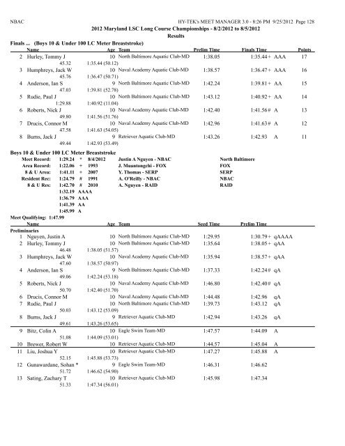 8/2/2012 to 8/5/2012 Results Girls 10 & Under 50 LC Meter ...