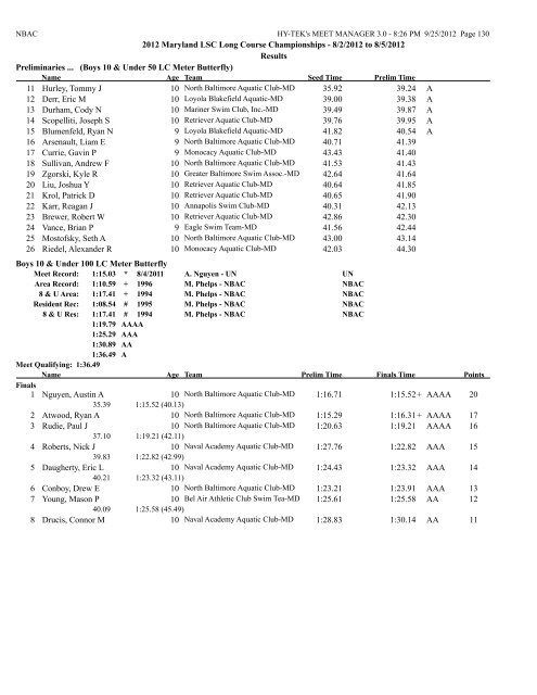 8/2/2012 to 8/5/2012 Results Girls 10 & Under 50 LC Meter ...