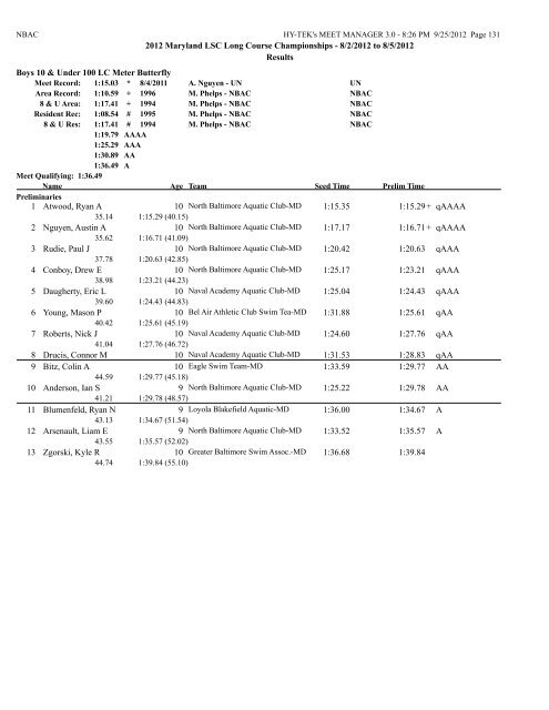 8/2/2012 to 8/5/2012 Results Girls 10 & Under 50 LC Meter ...