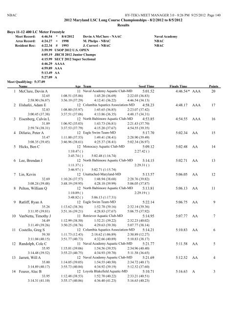 8/2/2012 to 8/5/2012 Results Girls 10 & Under 50 LC Meter ...