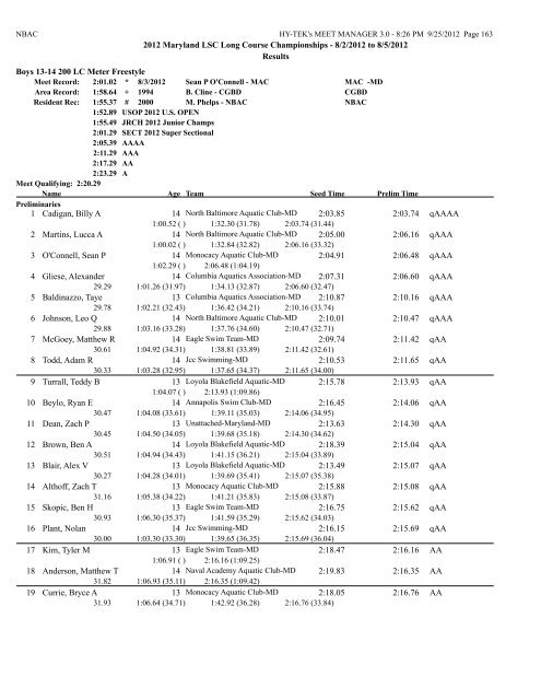 8/2/2012 to 8/5/2012 Results Girls 10 & Under 50 LC Meter ...