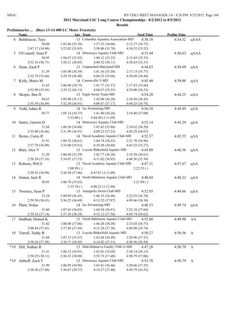 8/2/2012 to 8/5/2012 Results Girls 10 & Under 50 LC Meter ...