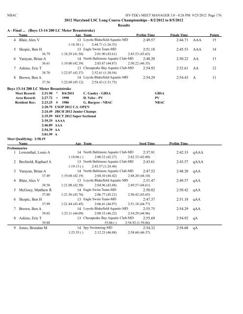 8/2/2012 to 8/5/2012 Results Girls 10 & Under 50 LC Meter ...