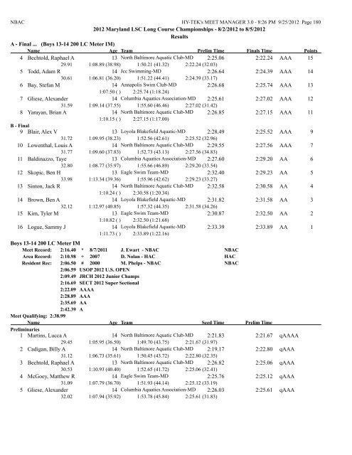 8/2/2012 to 8/5/2012 Results Girls 10 & Under 50 LC Meter ...