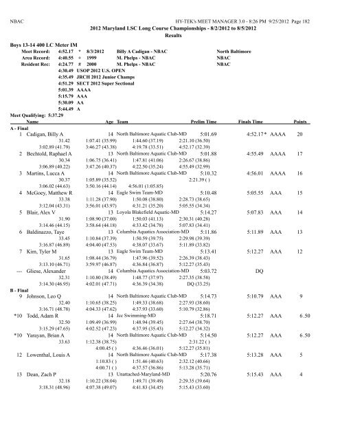 8/2/2012 to 8/5/2012 Results Girls 10 & Under 50 LC Meter ...