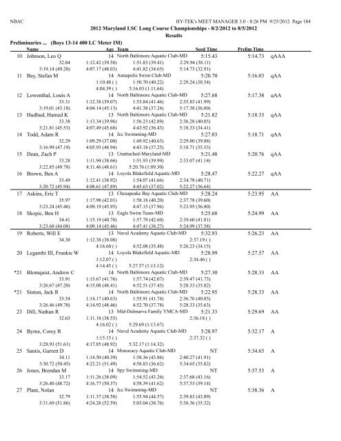 8/2/2012 to 8/5/2012 Results Girls 10 & Under 50 LC Meter ...