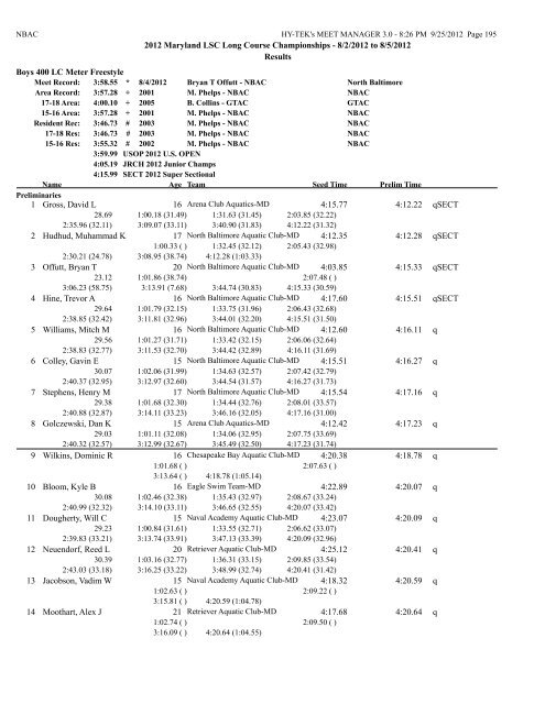 8/2/2012 to 8/5/2012 Results Girls 10 & Under 50 LC Meter ...