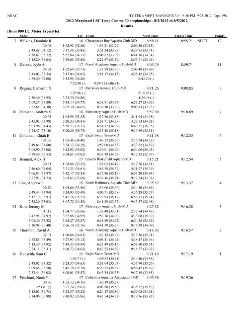 8/2/2012 to 8/5/2012 Results Girls 10 & Under 50 LC Meter ...