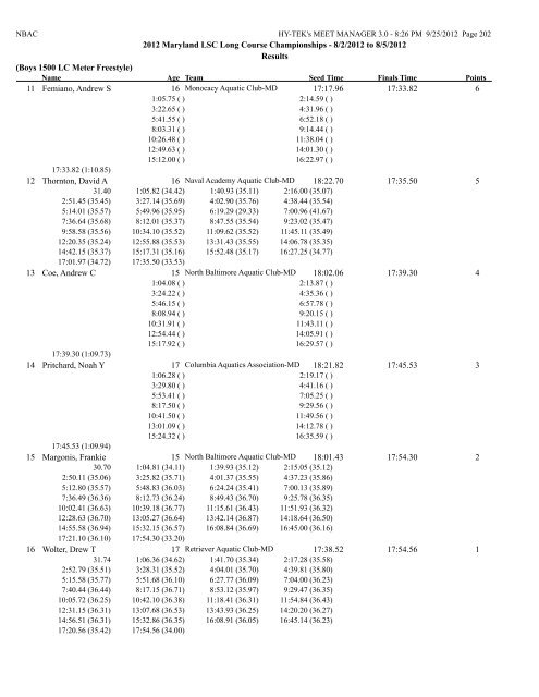 8/2/2012 to 8/5/2012 Results Girls 10 & Under 50 LC Meter ...