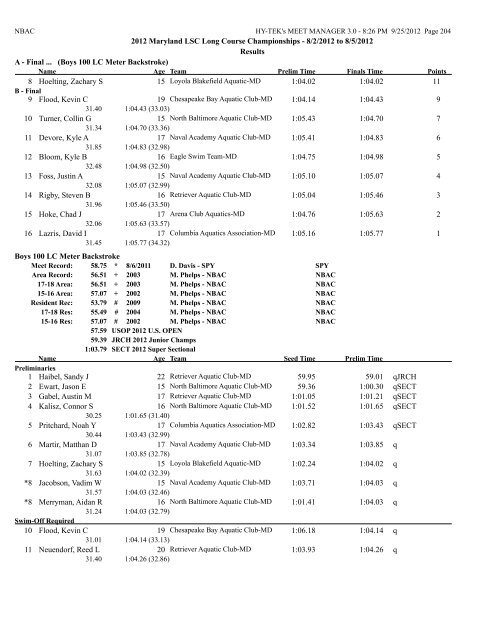 8/2/2012 to 8/5/2012 Results Girls 10 & Under 50 LC Meter ...