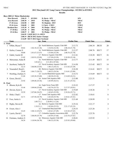 8/2/2012 to 8/5/2012 Results Girls 10 & Under 50 LC Meter ...