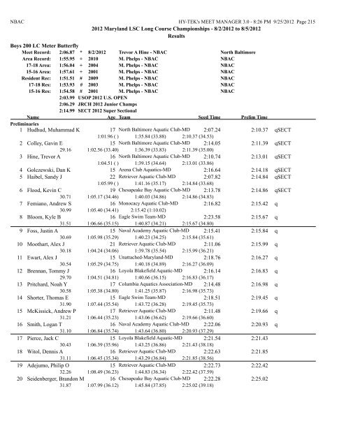 8/2/2012 to 8/5/2012 Results Girls 10 & Under 50 LC Meter ...