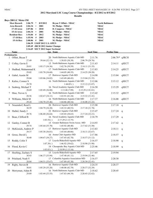 8/2/2012 to 8/5/2012 Results Girls 10 & Under 50 LC Meter ...