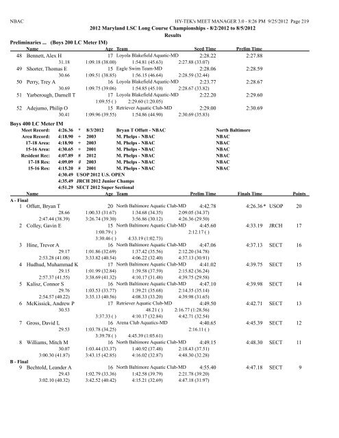 8/2/2012 to 8/5/2012 Results Girls 10 & Under 50 LC Meter ...