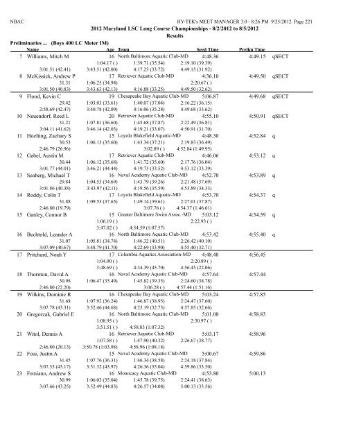 8/2/2012 to 8/5/2012 Results Girls 10 & Under 50 LC Meter ...