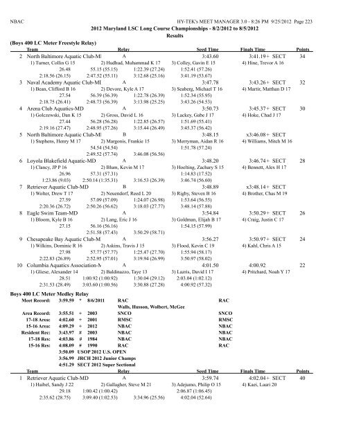 8/2/2012 to 8/5/2012 Results Girls 10 & Under 50 LC Meter ...