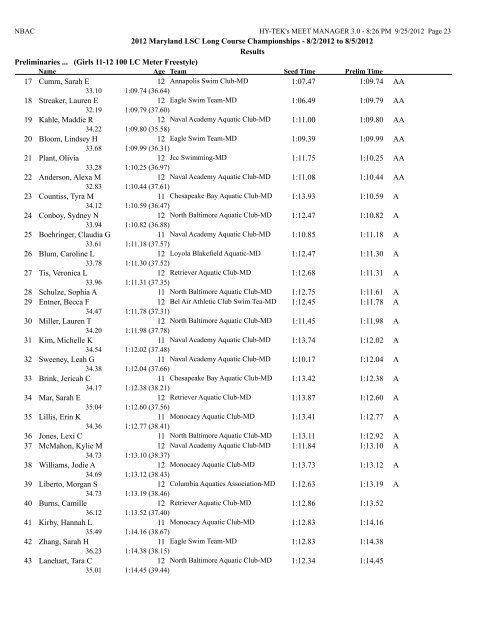 8/2/2012 to 8/5/2012 Results Girls 10 & Under 50 LC Meter ...